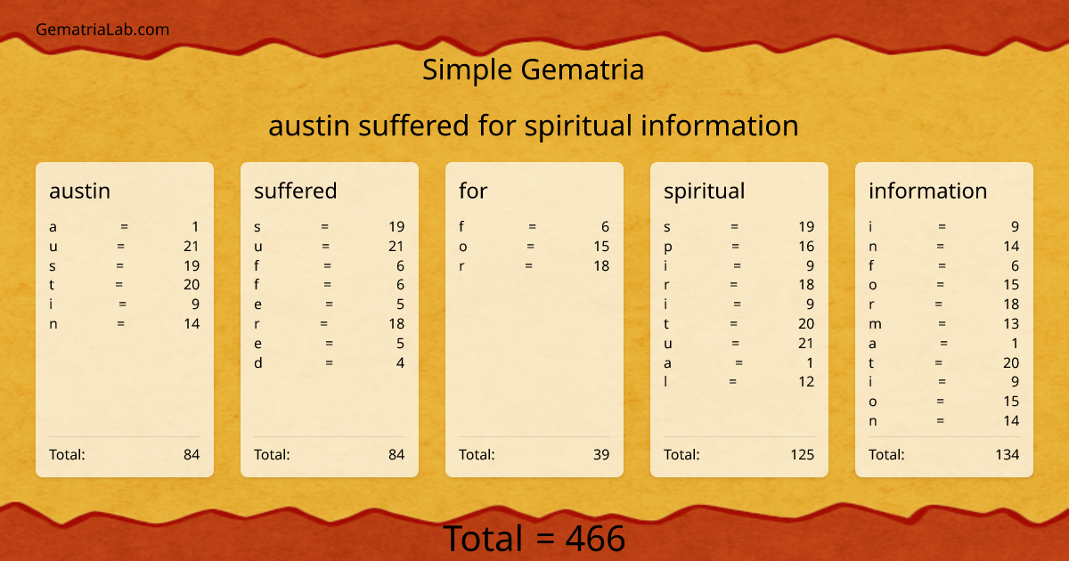 austin suffered for spiritual information in simple Gematria